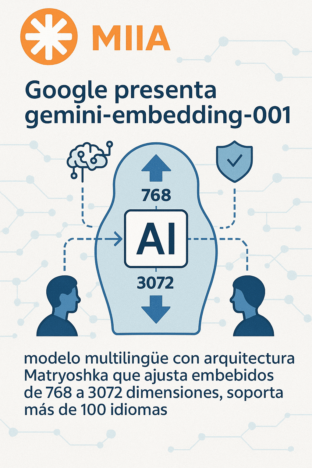 Google lanza Gemini Embedding-001: embeddings de texto multilingües escalables







Preguntar a ChatGPT
