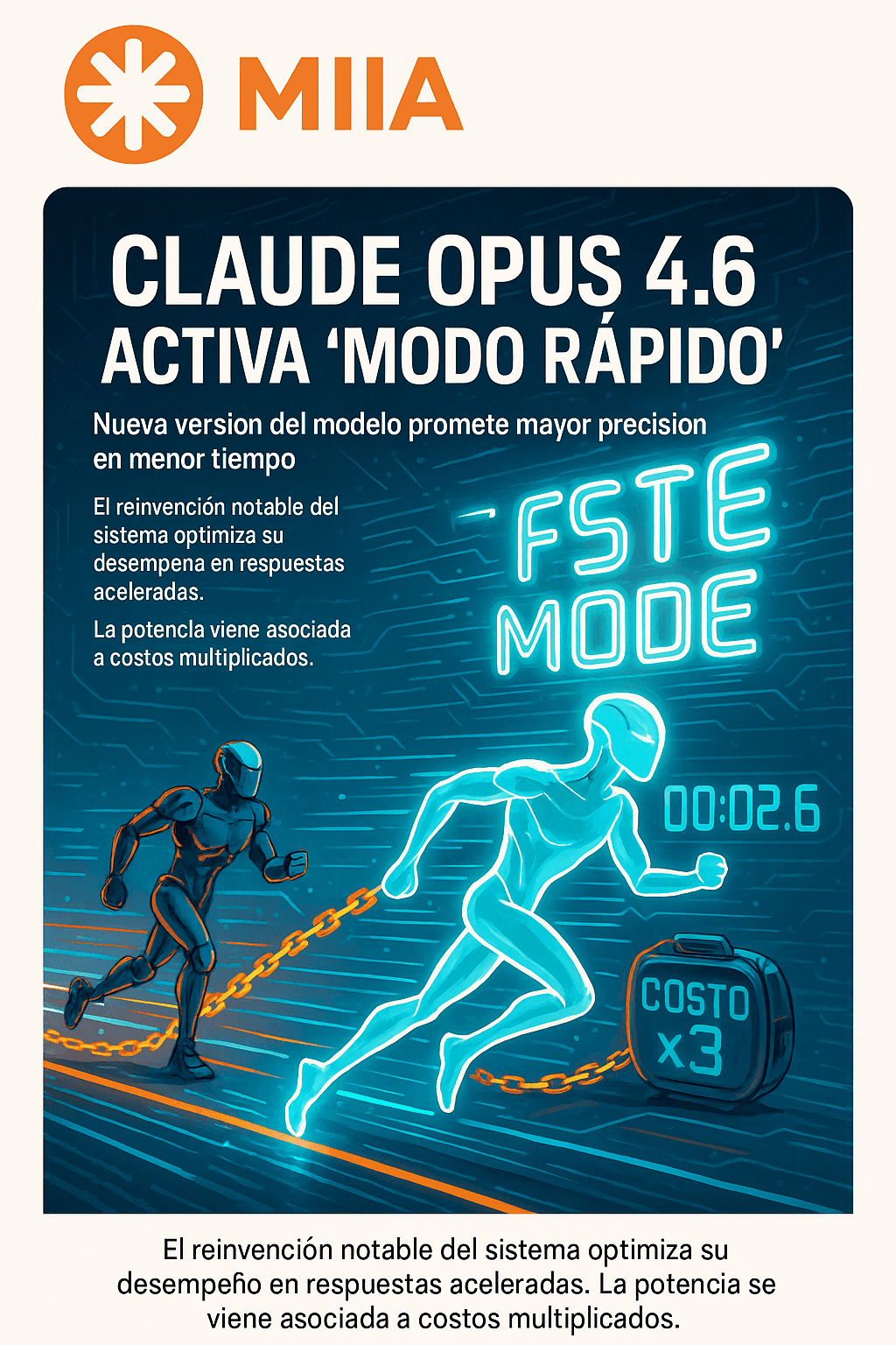 Anthropic eleva costos 6x por rendimiento de solo 2x en IA