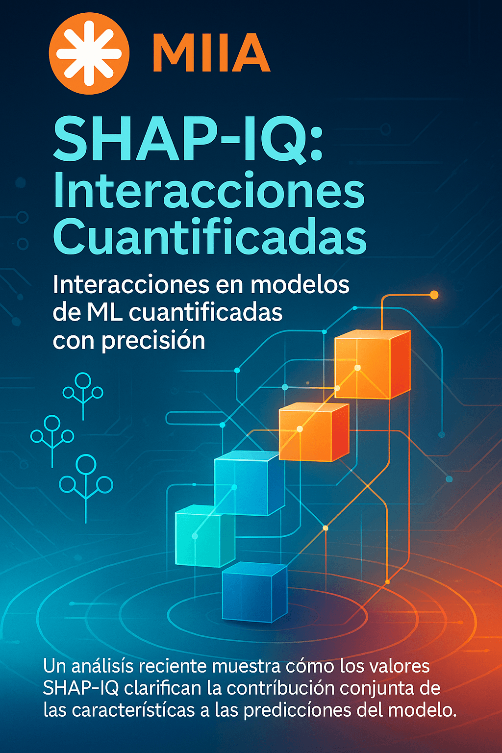 Visualización avanzada de interacciones de características con SHAP-IQ y SII
