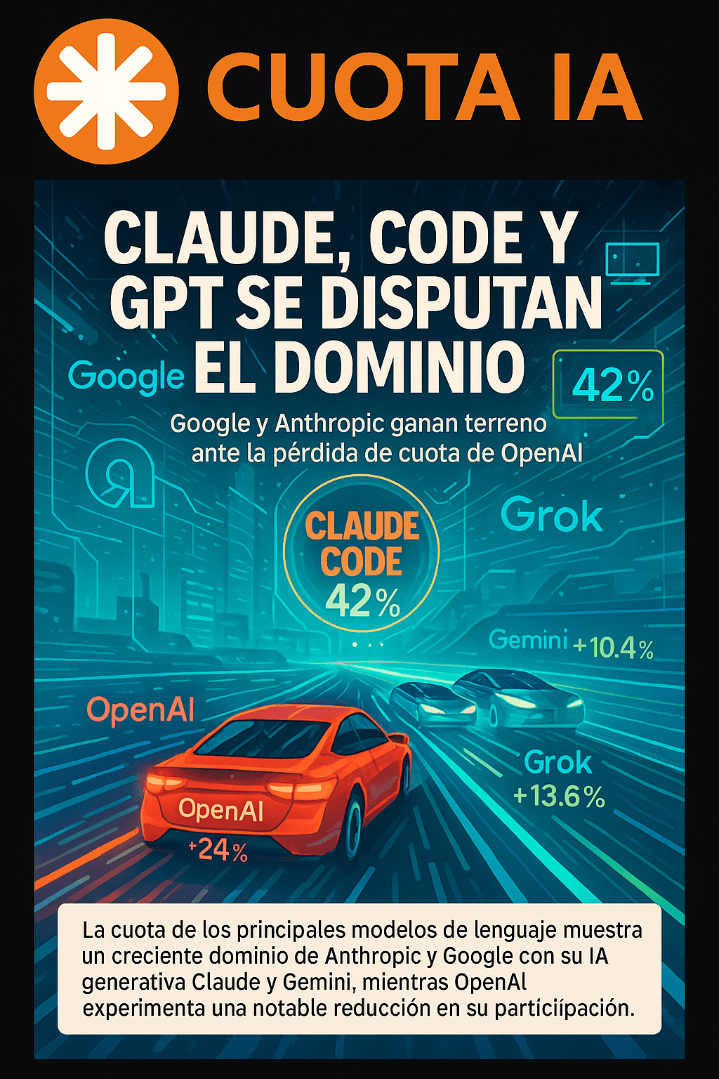 OpenAI pierde cuota de mercado: ¿inicio de un modo pánico?