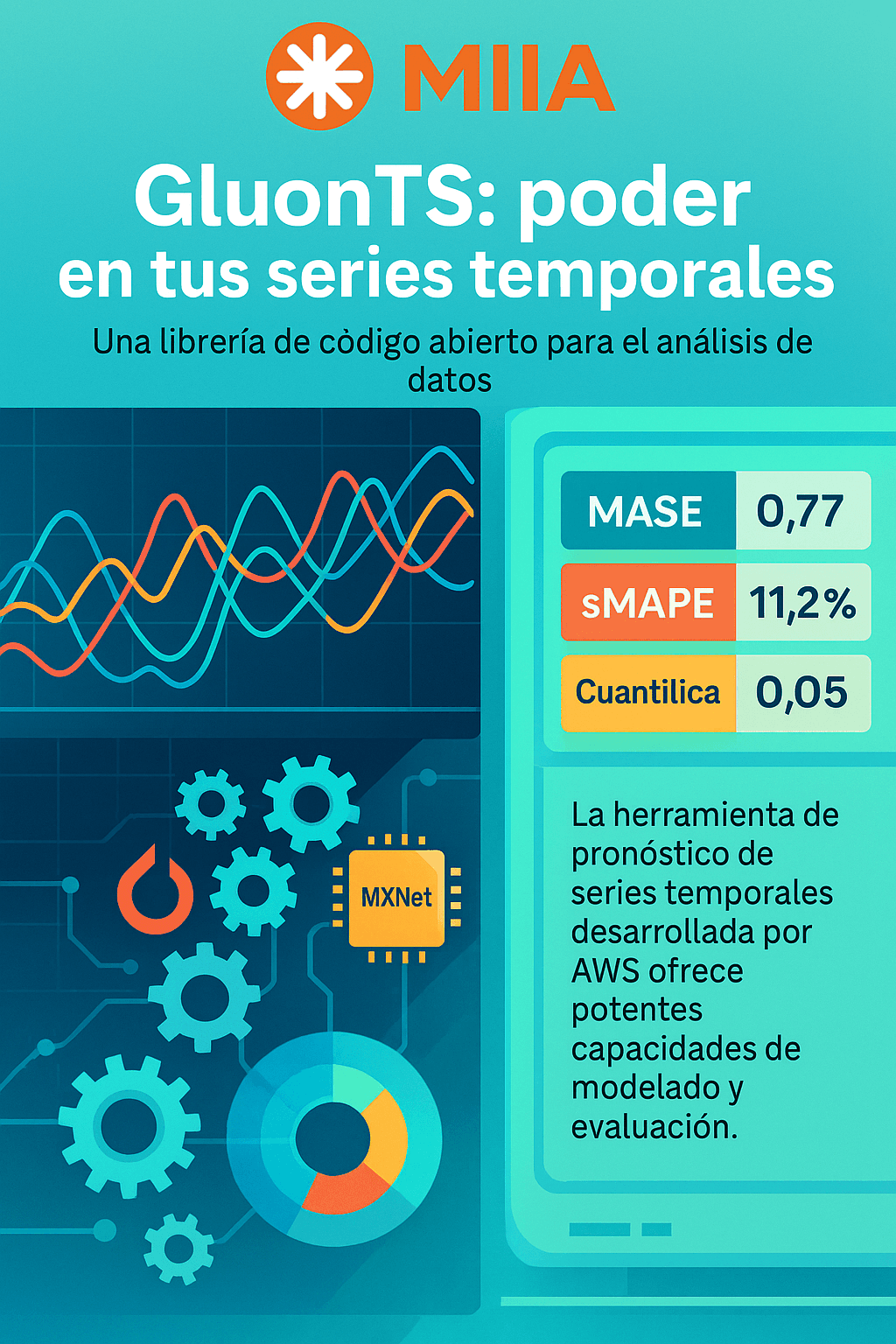 Construcción de flujos multmodelo flexibles en GluonTS con datos sintéticos